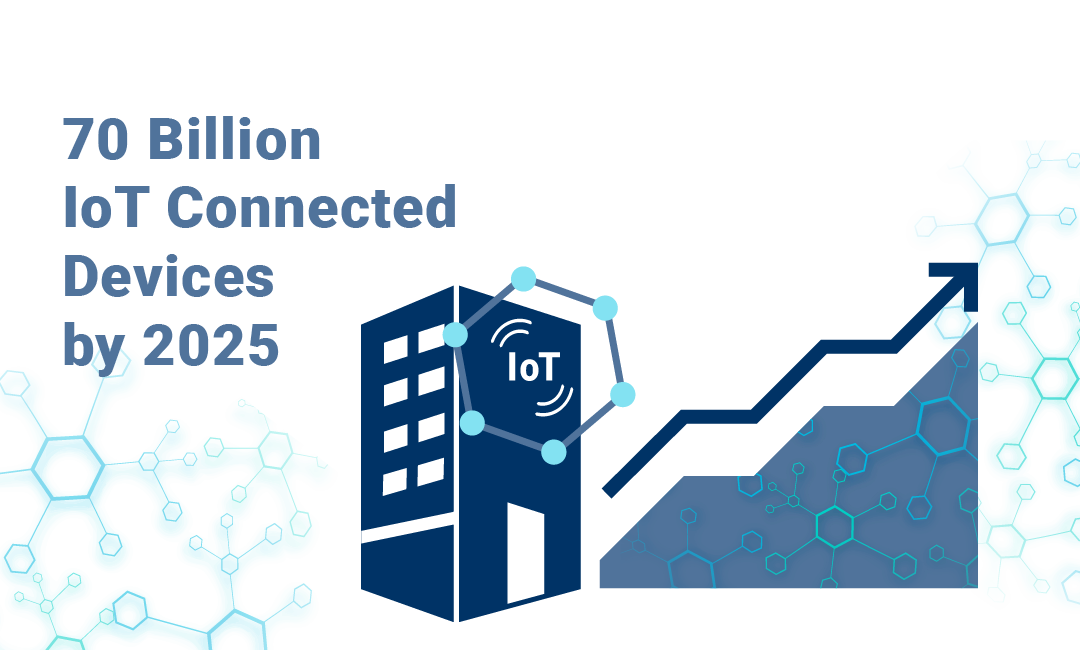 Smart buildings with IoT Connected Devices go beyond energy efficiency and reducing your carbon footprint, and improve operational efficiency, lower costs.