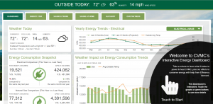 Central Vermont Medical Center Energy Dashboard