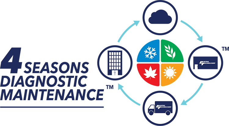 4-Seasons-Diagnostic-Maintenance—CTI-Website-Logo